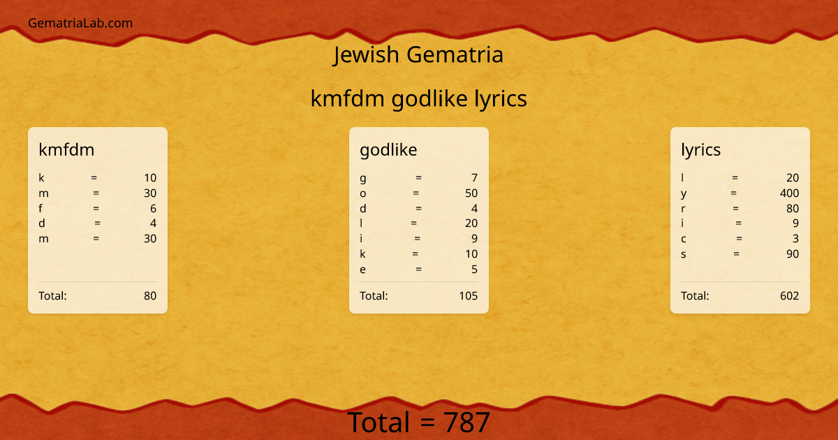 kmfdm godlike lyrics in jewish Gematria